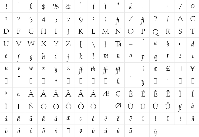 Aquinas LET Plain Character Map