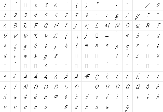 Indy Italic LET Plain Character Map Indy Italic LET Plain Character Map