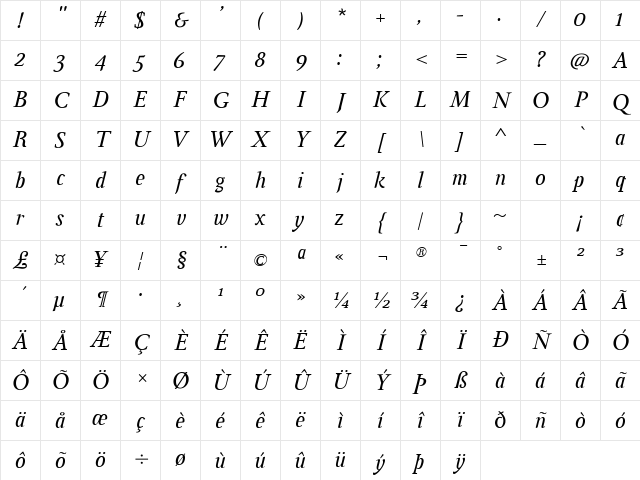Ingleby Italic Character Map Ingleby Italic Character Map