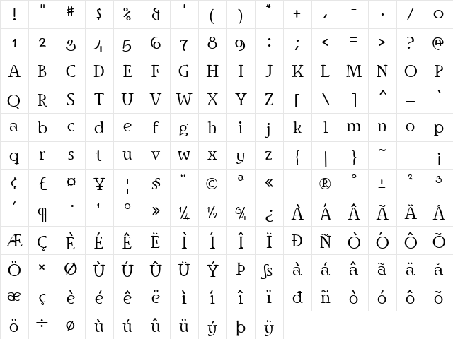 Ingriana Regular Character Map Ingriana Regular Character Map
