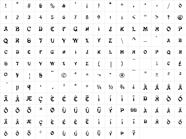 MandarinSCD Regular Character Map
