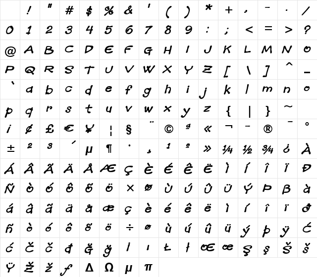 Mandingo BTN BoldOblique Character Map