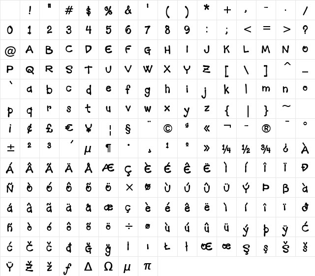 Mandingo BTN Cond Bold Character Map