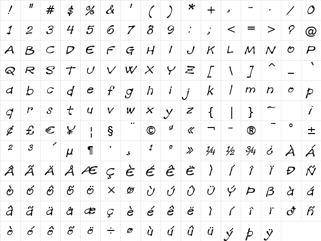 Mandingo BTN Oblique Character Map