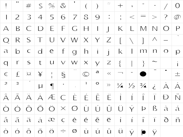 Intention Regular Character Map