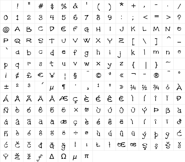 Mandingo BTN Regular Character Map
