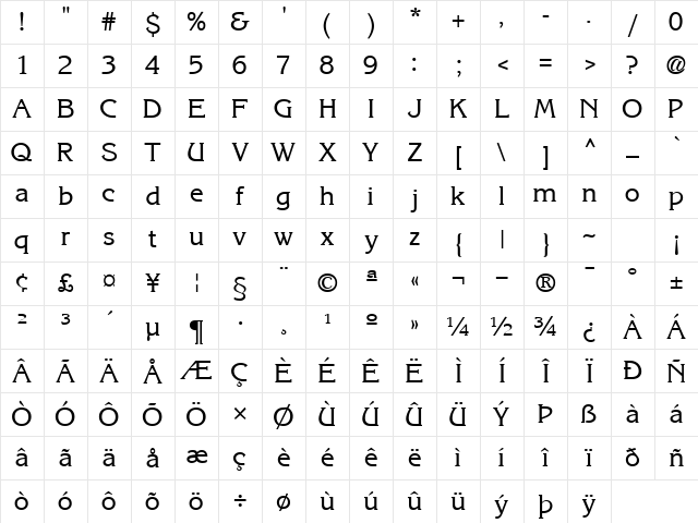 IntuitionSSK Regular Character Map