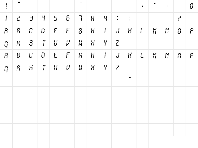 Ionic Charge Regular Character Map