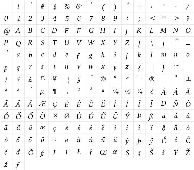 IowanOldSt HU Italic Character Map IowanOldSt HU Italic Character Map