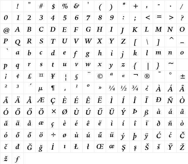 IowanOldSt HU Bold-italic Character Map IowanOldSt HU Bold-italic Character Map