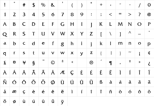 Ipolito-Thin Regular Character Map Ipolito-Thin Regular Character Map