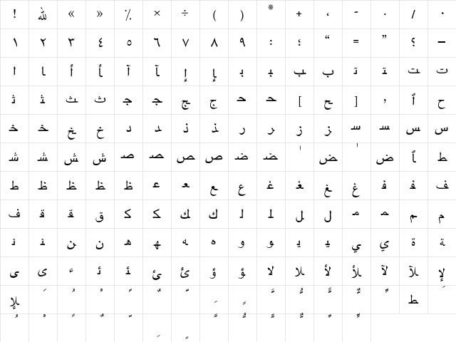 ArabicTwo Regular Character Map ArabicTwo Regular Character Map