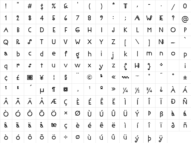 IronworkITC TT Regular Character Map