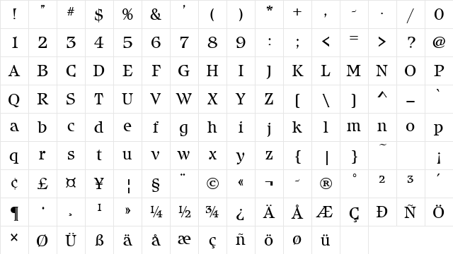 Isabell Regular Character Map