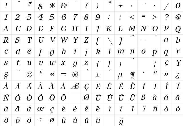 Isbell Italic Character Map