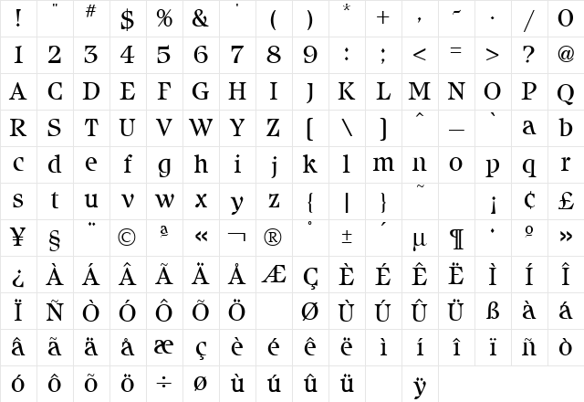 Isbell Regular Character Map
