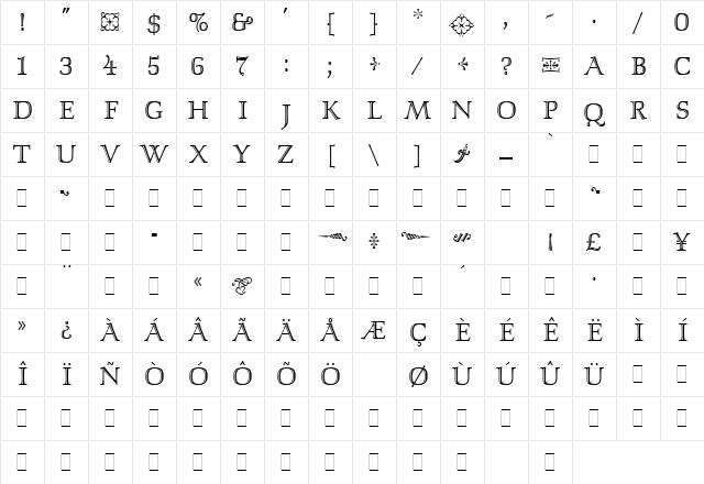 Isis LET Plain Character Map