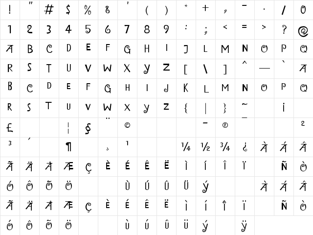 Island of Misfit Toys Regular Character Map