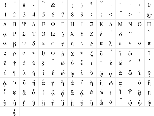 Ismini Regular Character Map