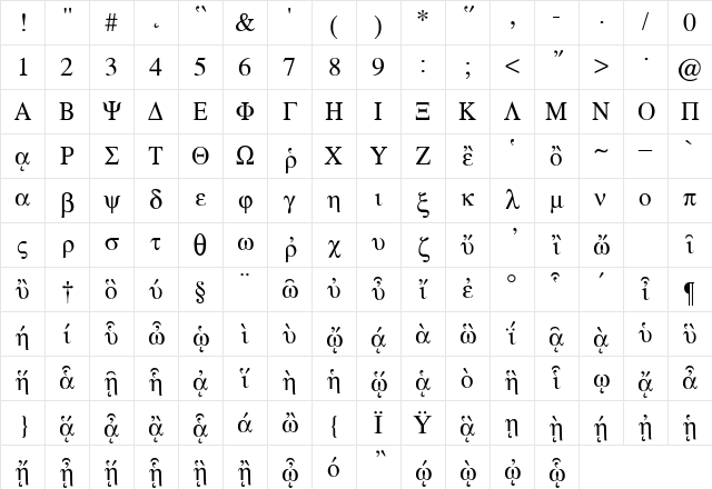 Ismini Regular Character Map