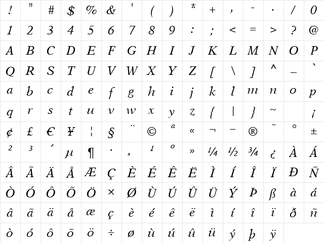 A831-Roman Italic Character Map