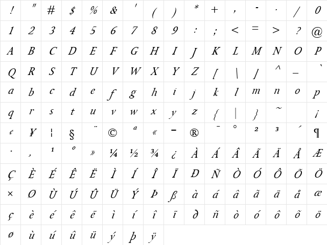 Isolde Italic Character Map