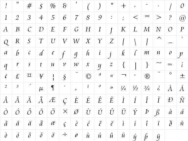 Aramis Regular Character Map