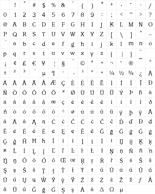 Istria Book Character Map Istria Book Character Map