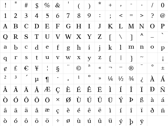 A831-Roman Regular Character Map
