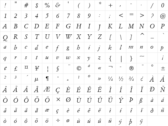 ItalianGarmnd BT Italic Character Map
