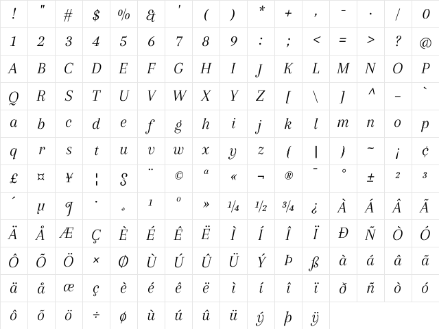 Arapey Italic Character Map