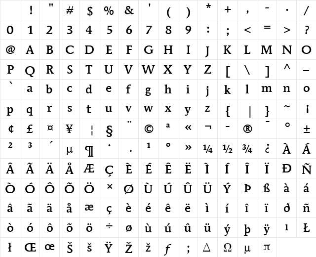 ITCMendozaRoman LT Medium Regular Character Map