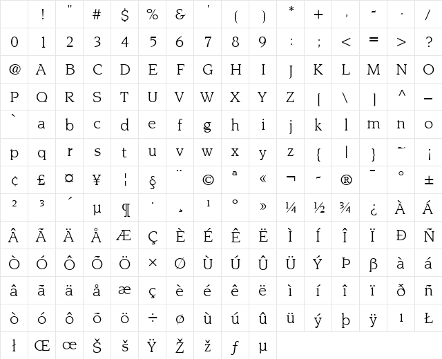 Novarese LT Book Regular Character Map