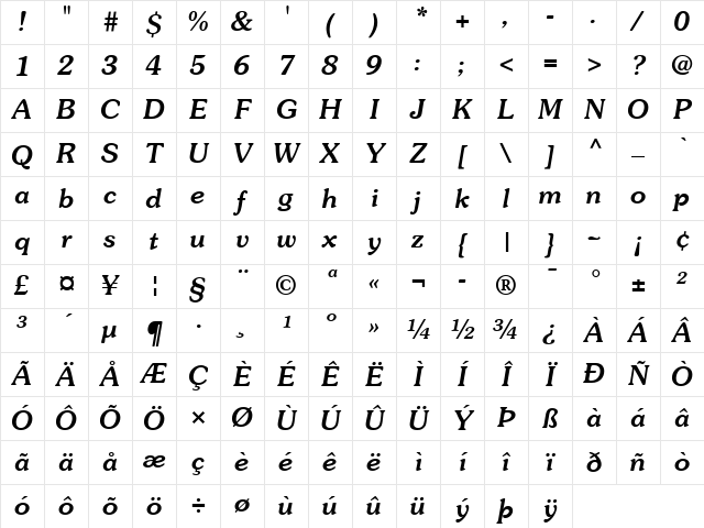 Souvenir LT Medium Italic Character Map