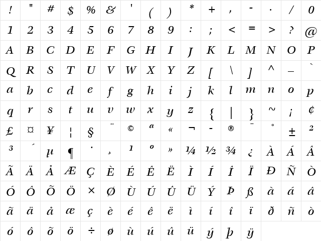 Veljovic LT Medium Italic Character Map