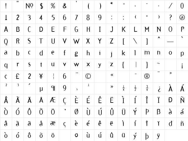 ArbitraryRegular Regular Character Map