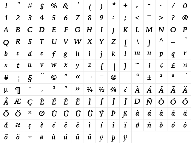 ITCMendozaRoman-Medium MediumItalic Character Map