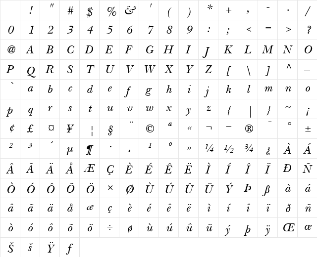 ITCNewBaskerville RomanItalic Character Map ITCNewBaskerville RomanItalic Character Map