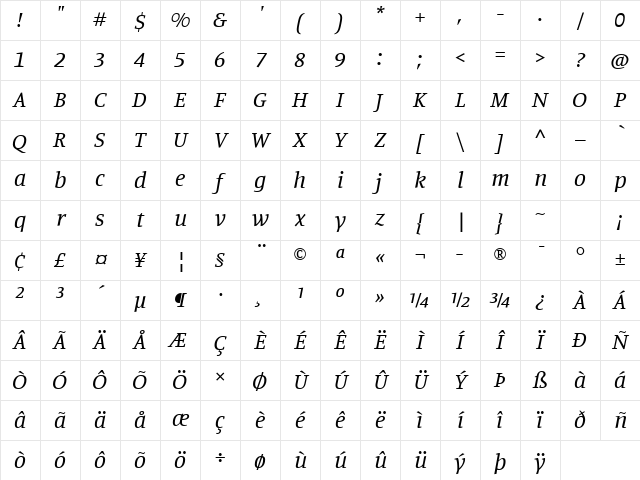 Manuale Italic Character Map