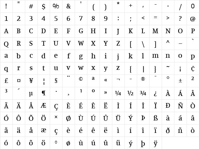 Manuale Medium Character Map