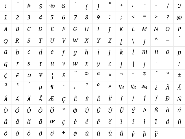 Manuale VF Beta Italic Character Map