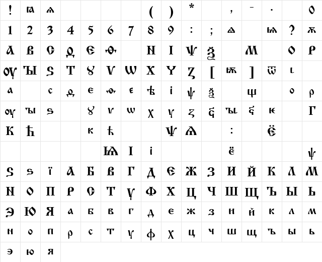 Izhitsa Regular Character Map