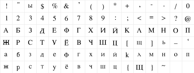 Izwestja Regular Character Map