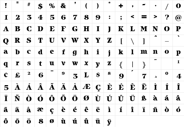 Izzard Regular Character Map