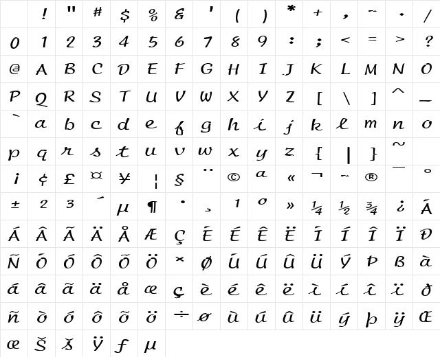 Manuscript Extended Normal Character Map