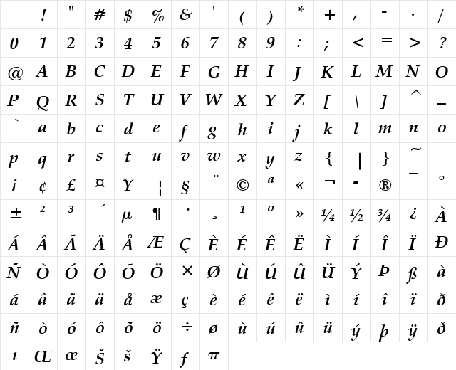 Manuscript Bold Italic Character Map Manuscript Bold Italic Character Map