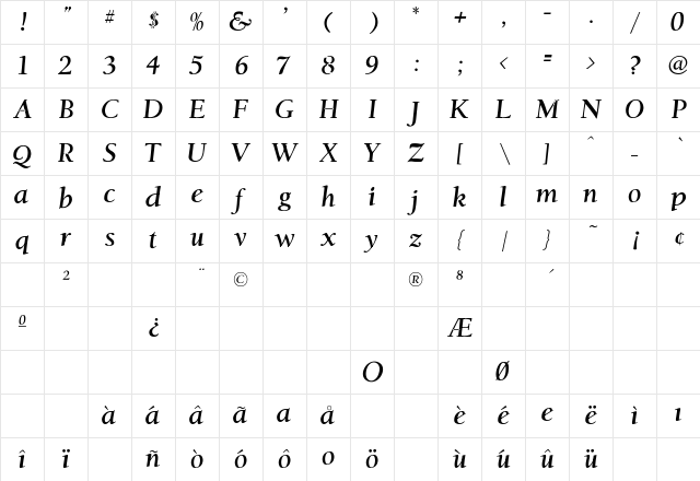 RSJacksonville Regular Character Map