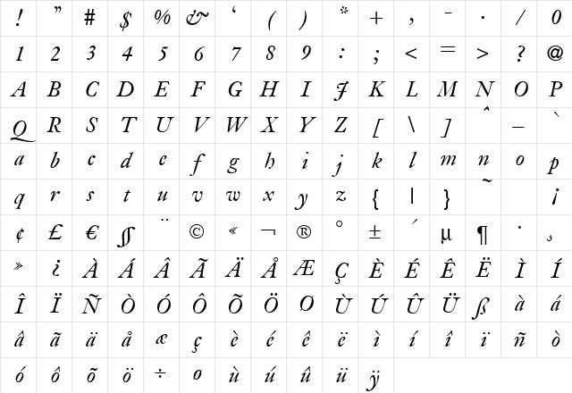 Jacobite Italic Character Map Jacobite Italic Character Map