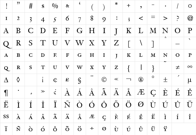 JacobiteSmc DB Regular Character Map