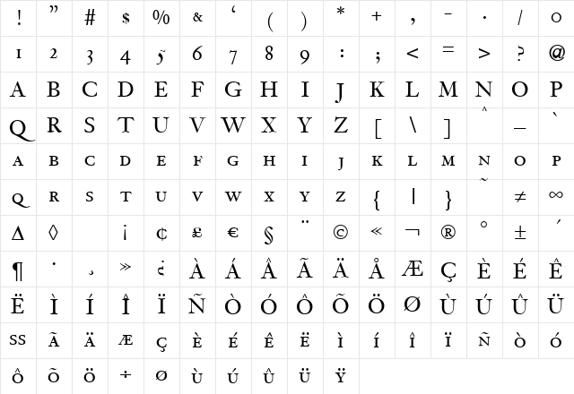 JacobiteSmc Regular Character Map